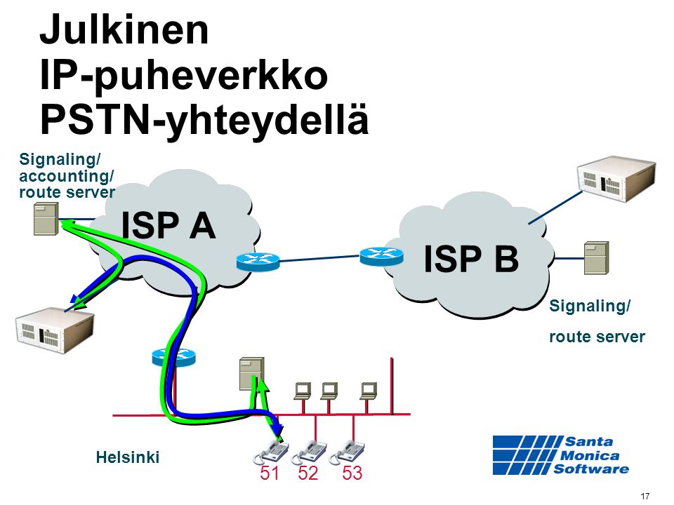 Julkinen IP-puheverkko PSTN-yhteydellä