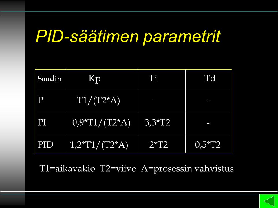 PID-säätimen parametrit