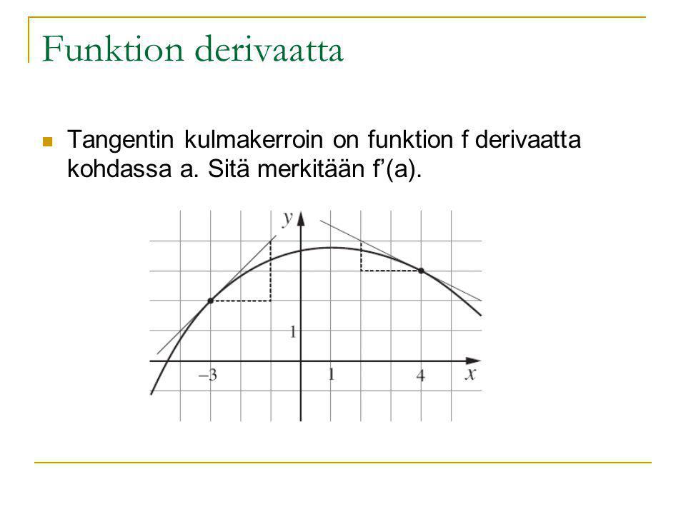 Funktion derivaatta Tangentin kulmakerroin on funktion f derivaatta kohdassa a.