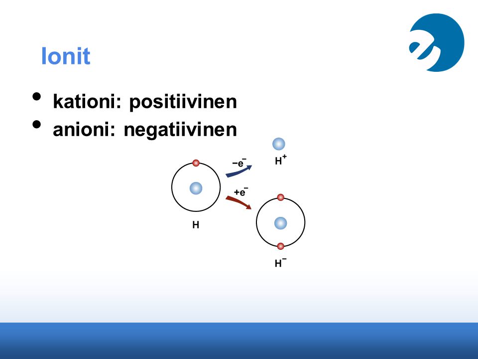 Ionit kationi: positiivinen anioni: negatiivinen
