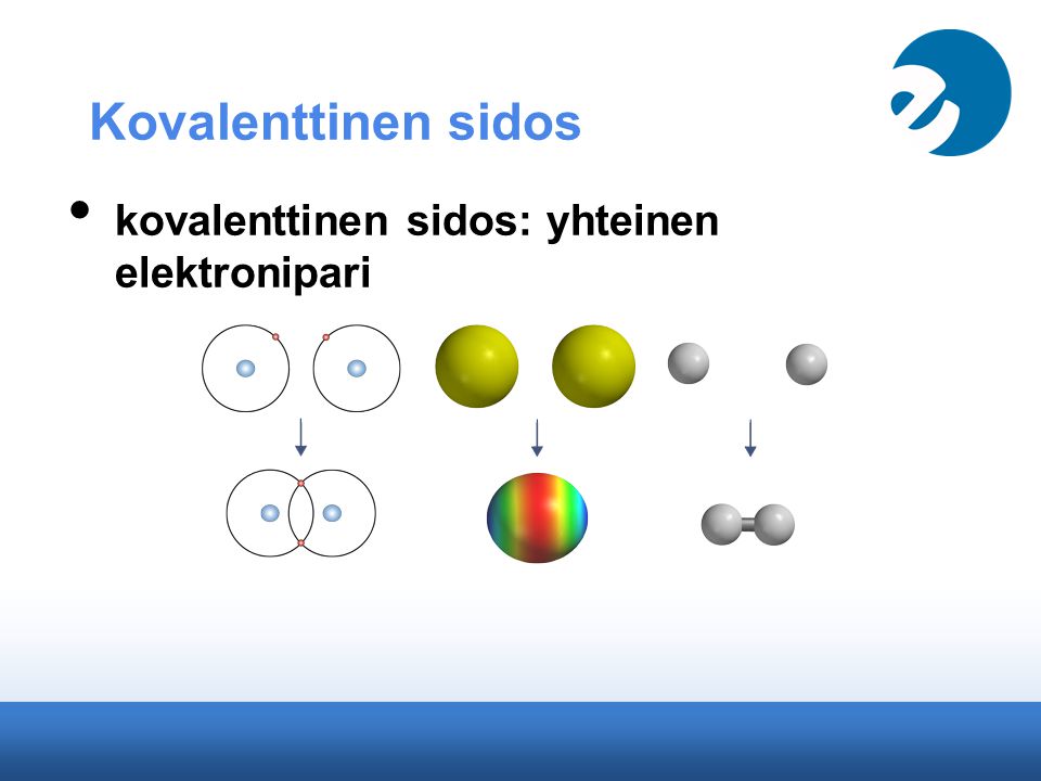 Kovalenttinen sidos kovalenttinen sidos: yhteinen elektronipari