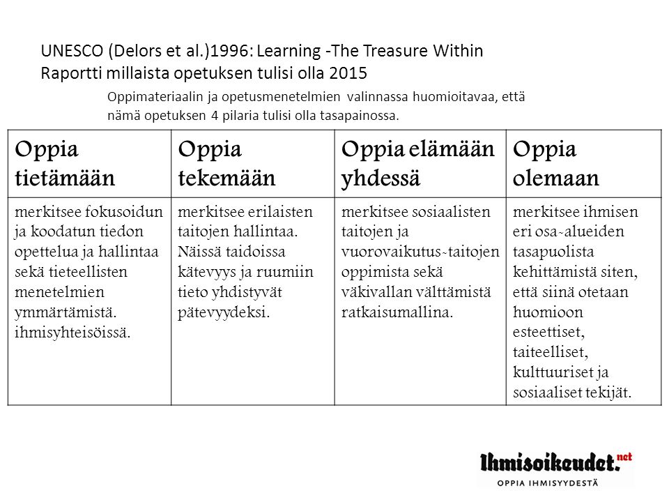 UNESCO (Delors et al.)1996: Learning -The Treasure Within Raportti millaista opetuksen tulisi olla 2015 Oppimateriaalin ja opetusmenetelmien valinnassa huomioitavaa, että nämä opetuksen 4 pilaria tulisi olla tasapainossa.