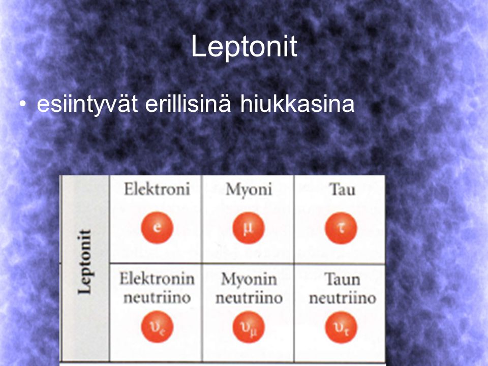 Leptonit esiintyvät erillisinä hiukkasina