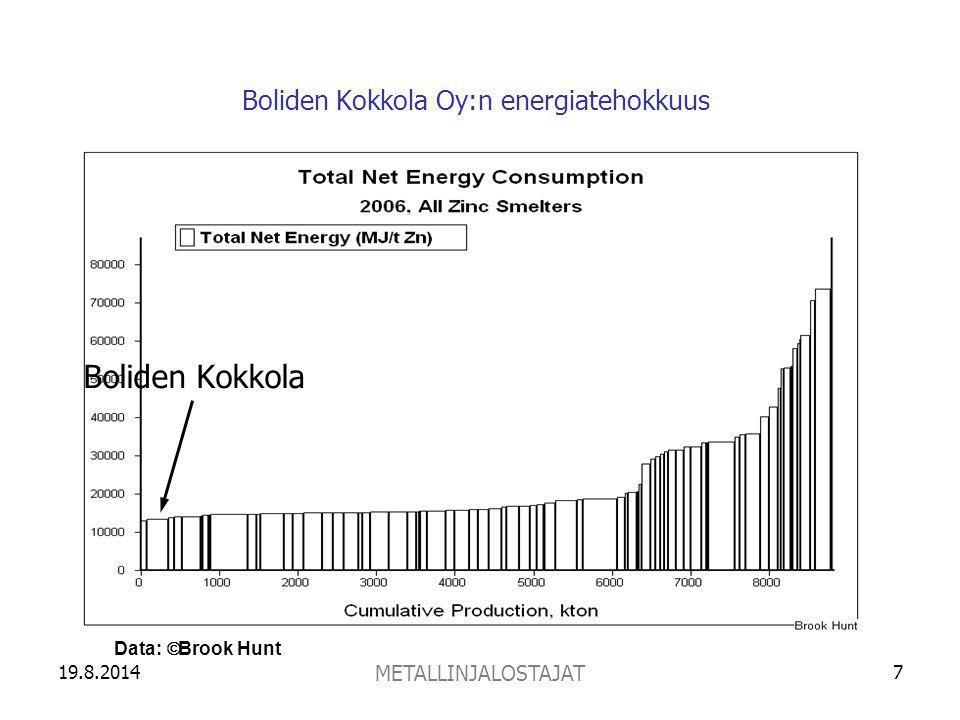 Boliden Kokkola Oy:n energiatehokkuus