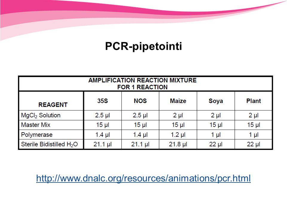 PCR-pipetointi