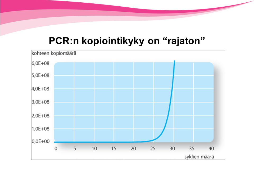PCR:n kopiointikyky on rajaton