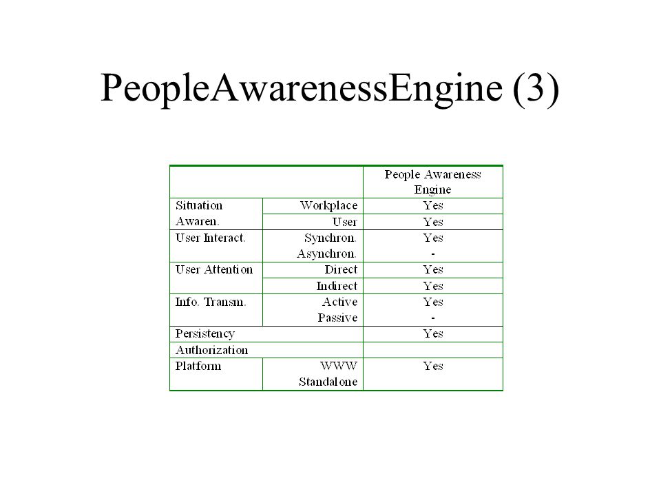 PeopleAwarenessEngine (3)