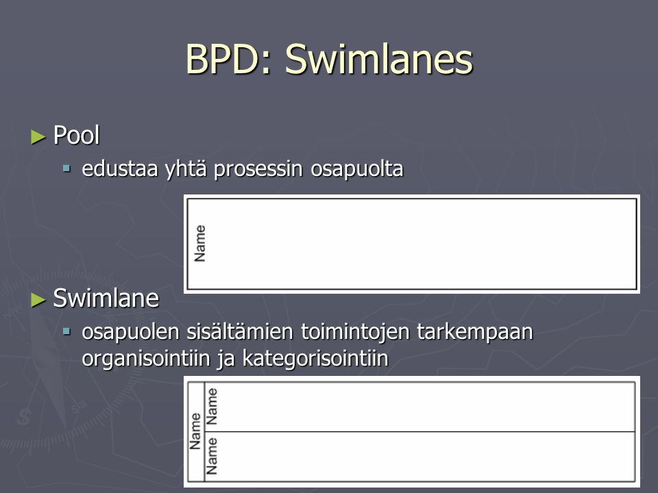 BPD: Swimlanes Pool Swimlane edustaa yhtä prosessin osapuolta