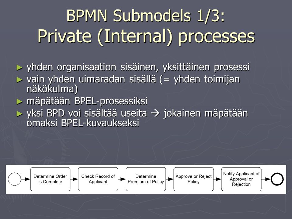 BPMN Submodels 1/3: Private (Internal) processes