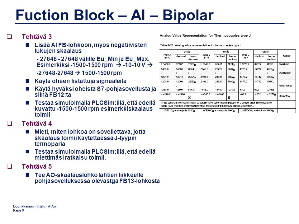 Fuction Block – AI – Bipolar