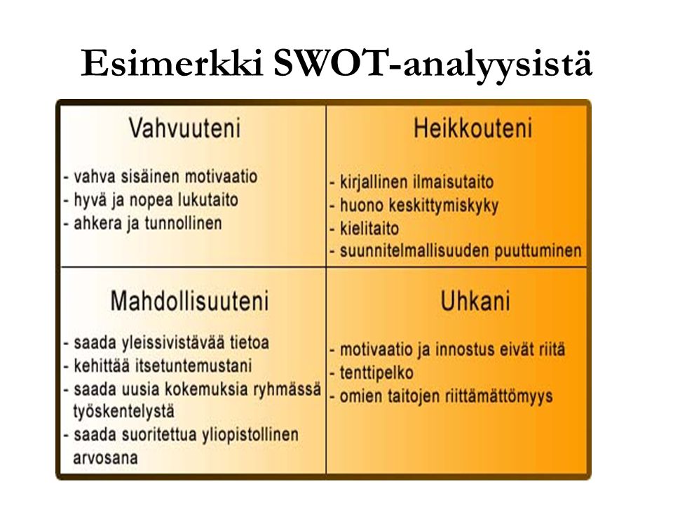 Esimerkki SWOT-analyysistä