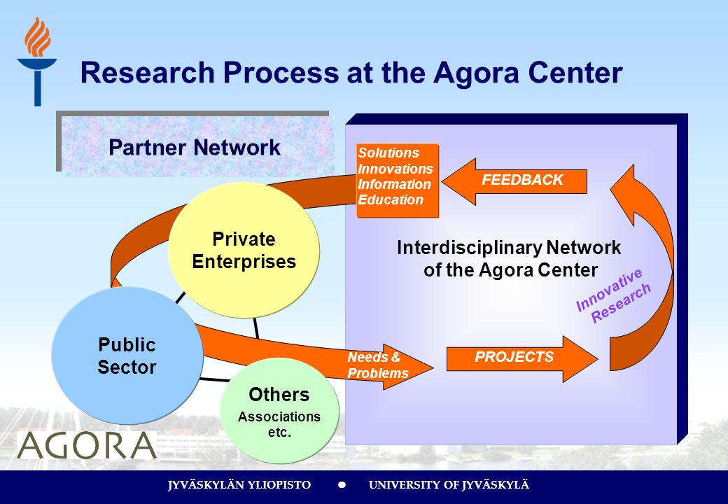 Research Process at the Agora Center