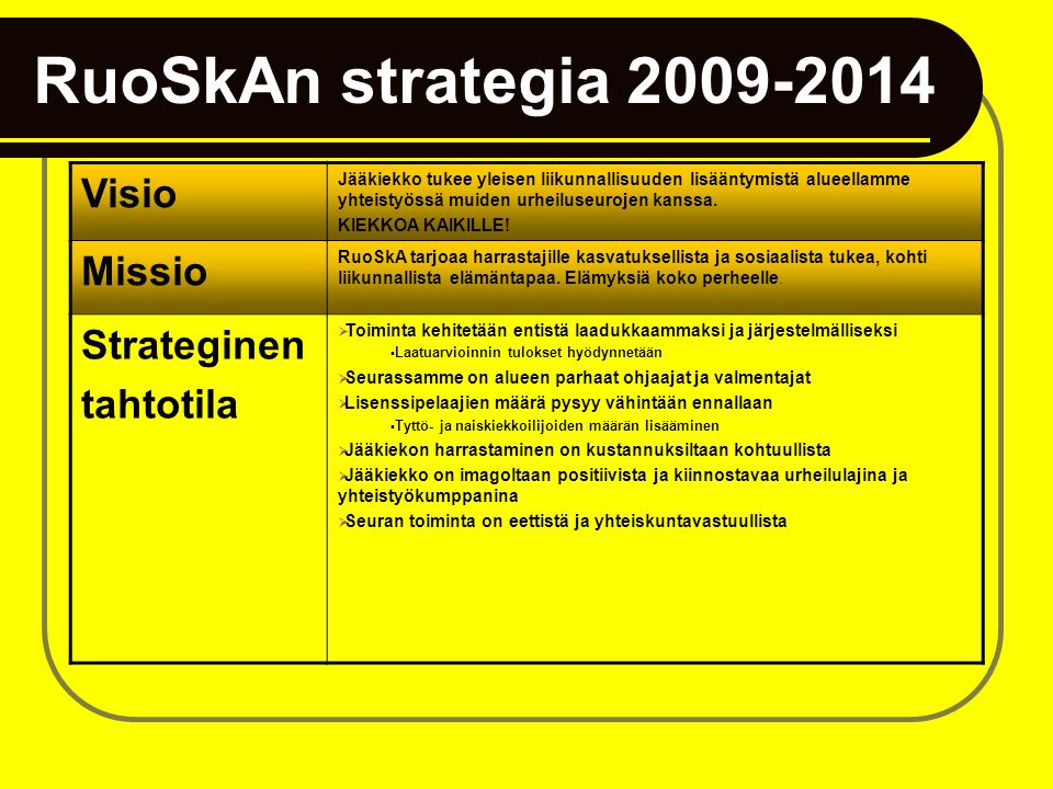 RuoSkAn strategia Visio Missio Strateginen tahtotila