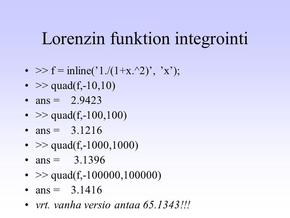 Lorenzin funktion integrointi
