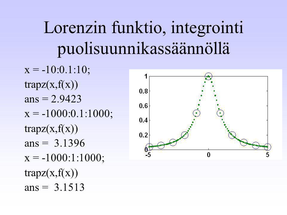 Lorenzin funktio, integrointi puolisuunnikassäännöllä