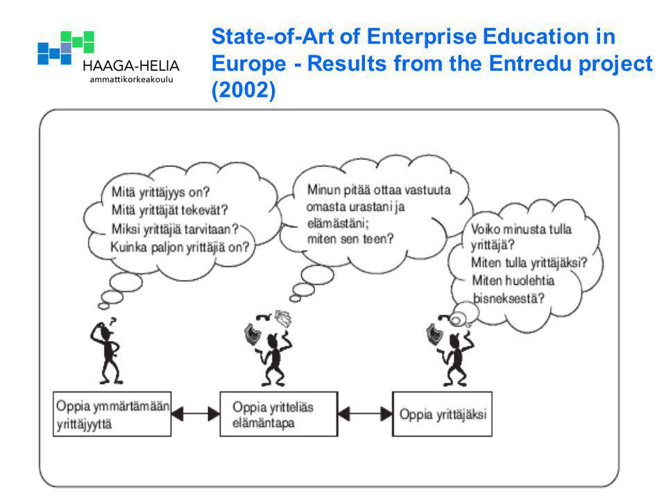 State-of-Art of Enterprise Education in Europe - Results from the Entredu project (2002)