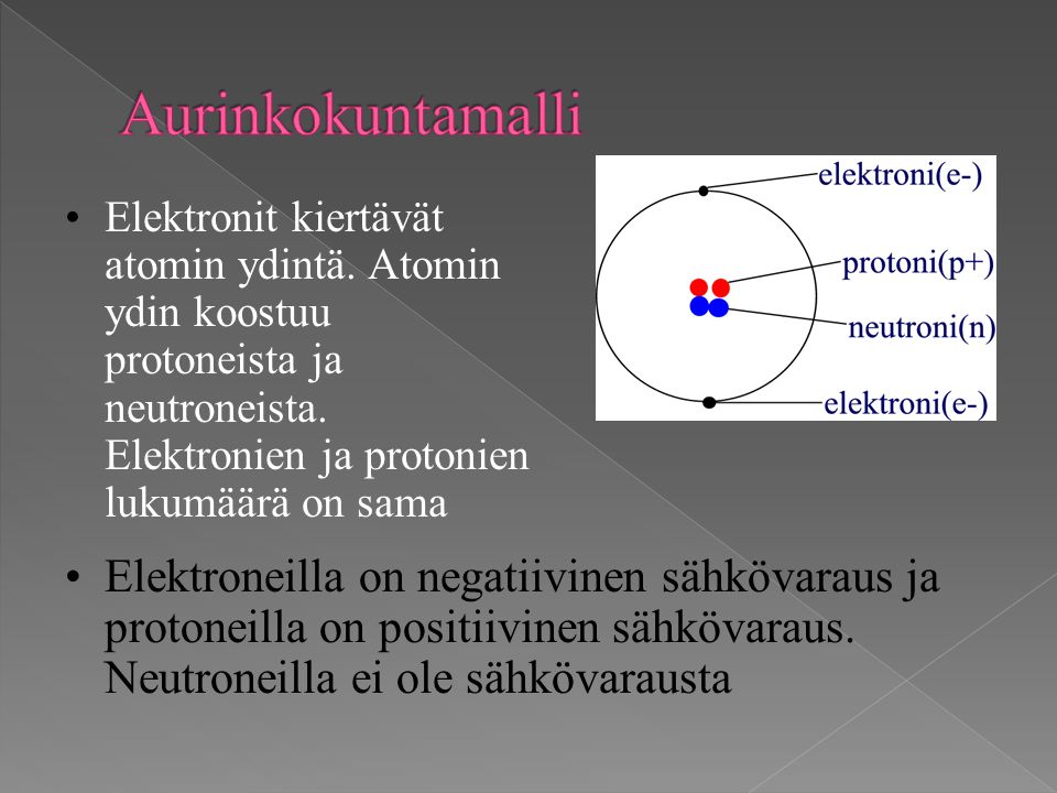 Aurinkokuntamalli Elektronit kiertävät atomin ydintä. Atomin ydin koostuu protoneista ja neutroneista. Elektronien ja protonien lukumäärä on sama.
