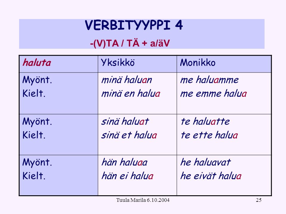 VERBITYYPPI 4 -(V)TA / TÄ + a/äV