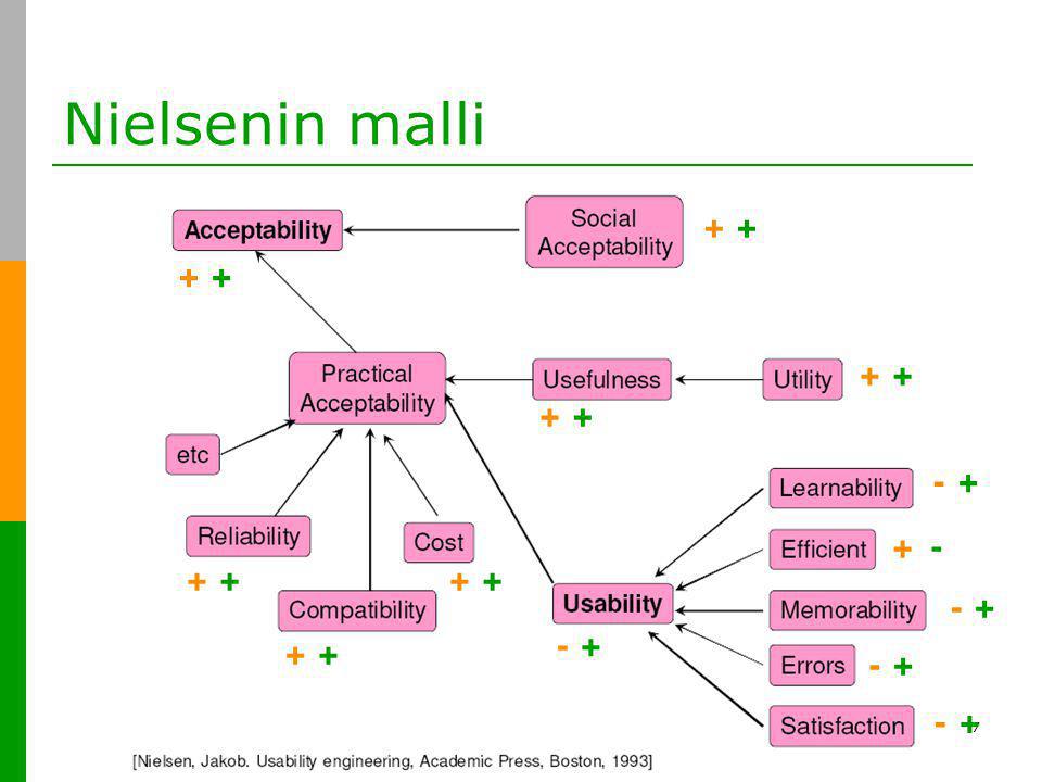 Nielsenin malli