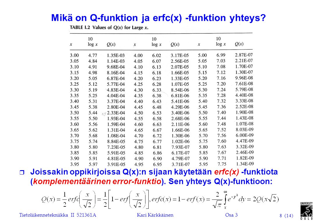 Mikä on Q-funktion ja erfc(x) -funktion yhteys