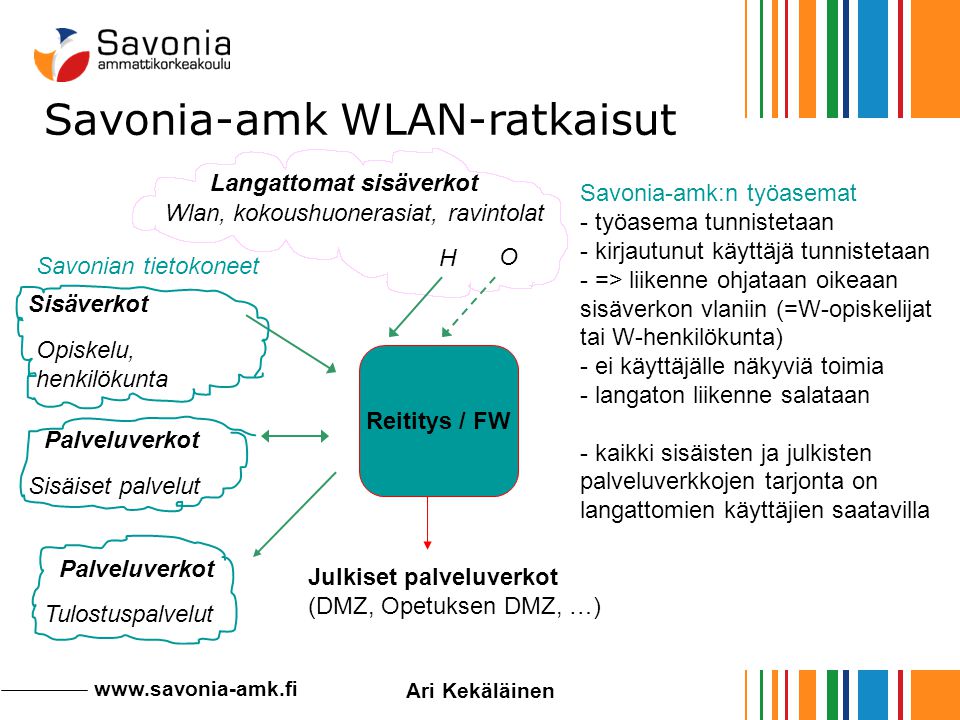 Savonia-amk WLAN-ratkaisut