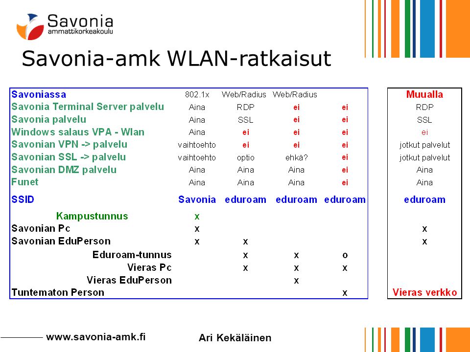 Savonia-amk WLAN-ratkaisut