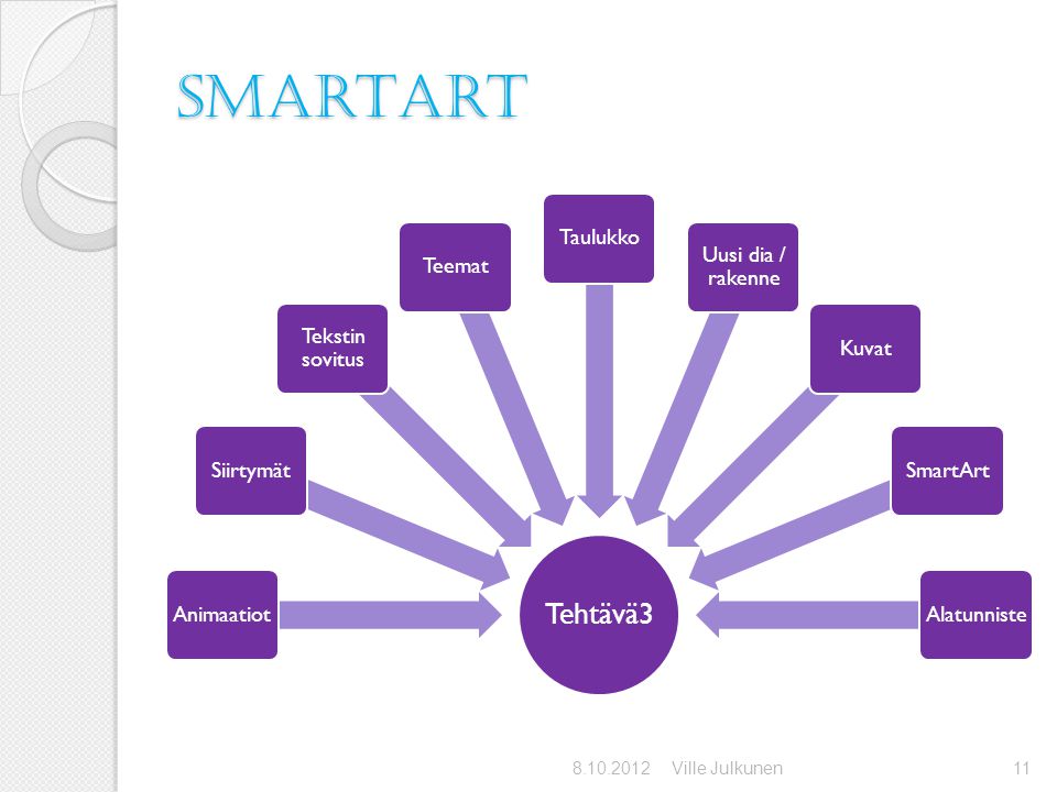 SmartArt Tehtävä3 Animaatiot Siirtymät Tekstin sovitus Teemat Taulukko
