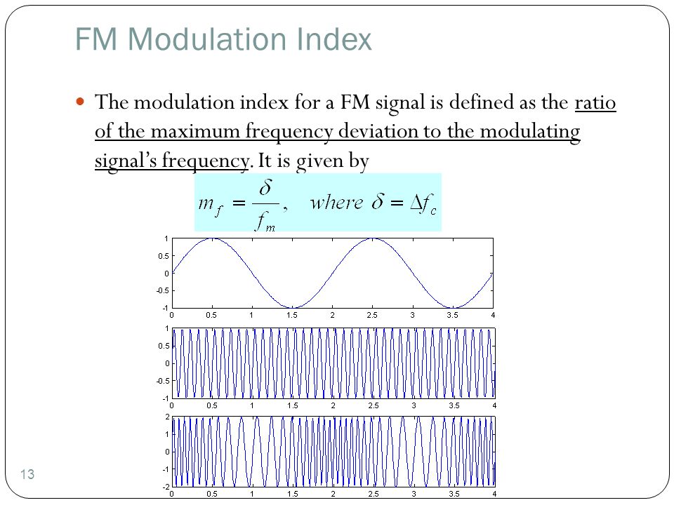 FM Modulation Index