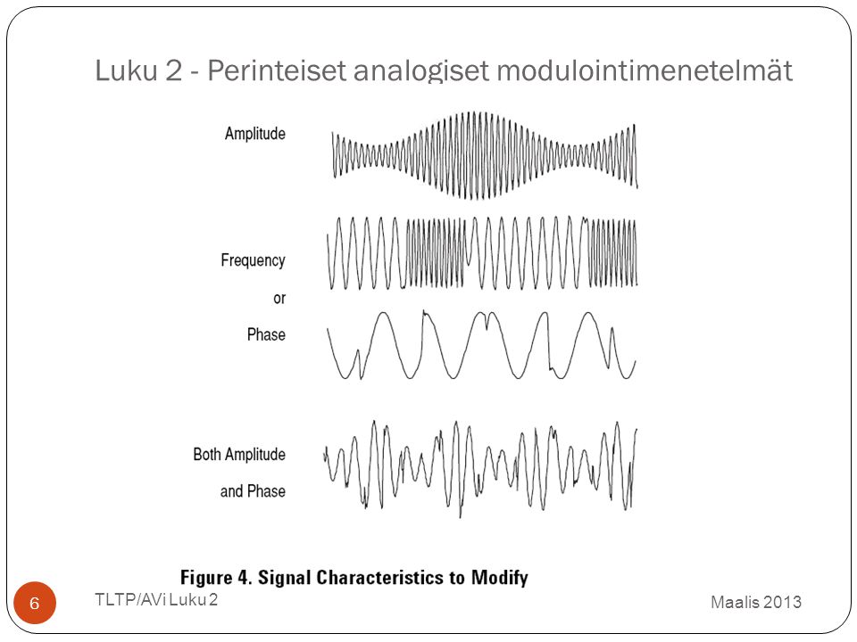 Luku 2 - Perinteiset analogiset modulointimenetelmät