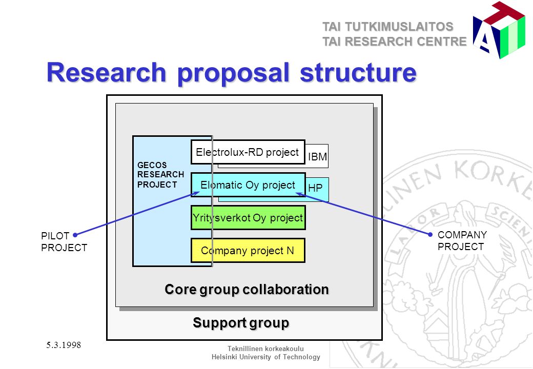 Research proposal structure
