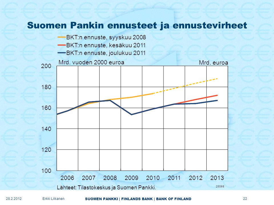 Suomen Pankin ennusteet ja ennustevirheet