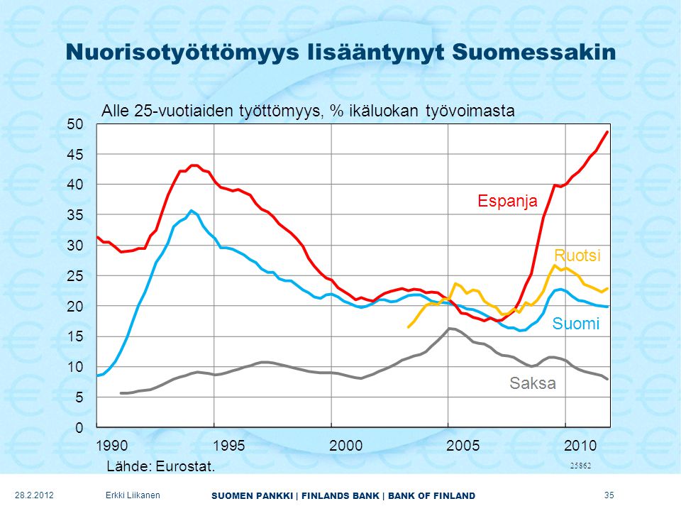 Nuorisotyöttömyys lisääntynyt Suomessakin