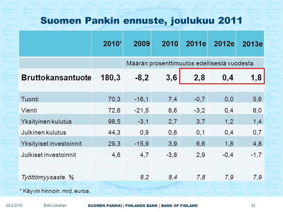 Suomen Pankin ennuste, joulukuu 2011