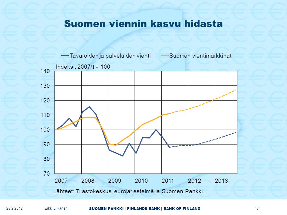Suomen viennin kasvu hidasta