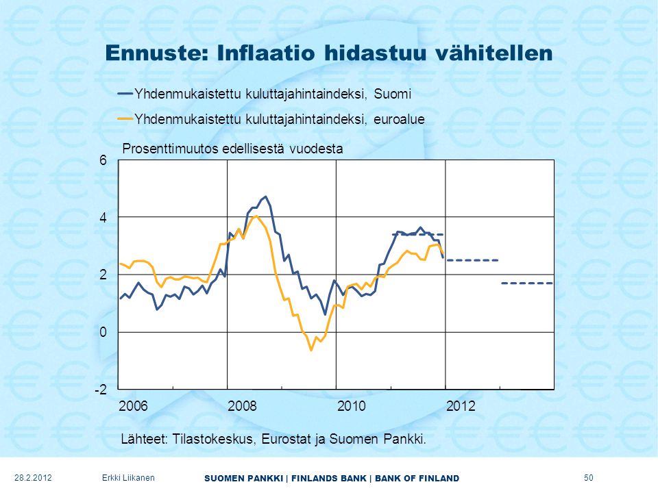 Ennuste: Inflaatio hidastuu vähitellen