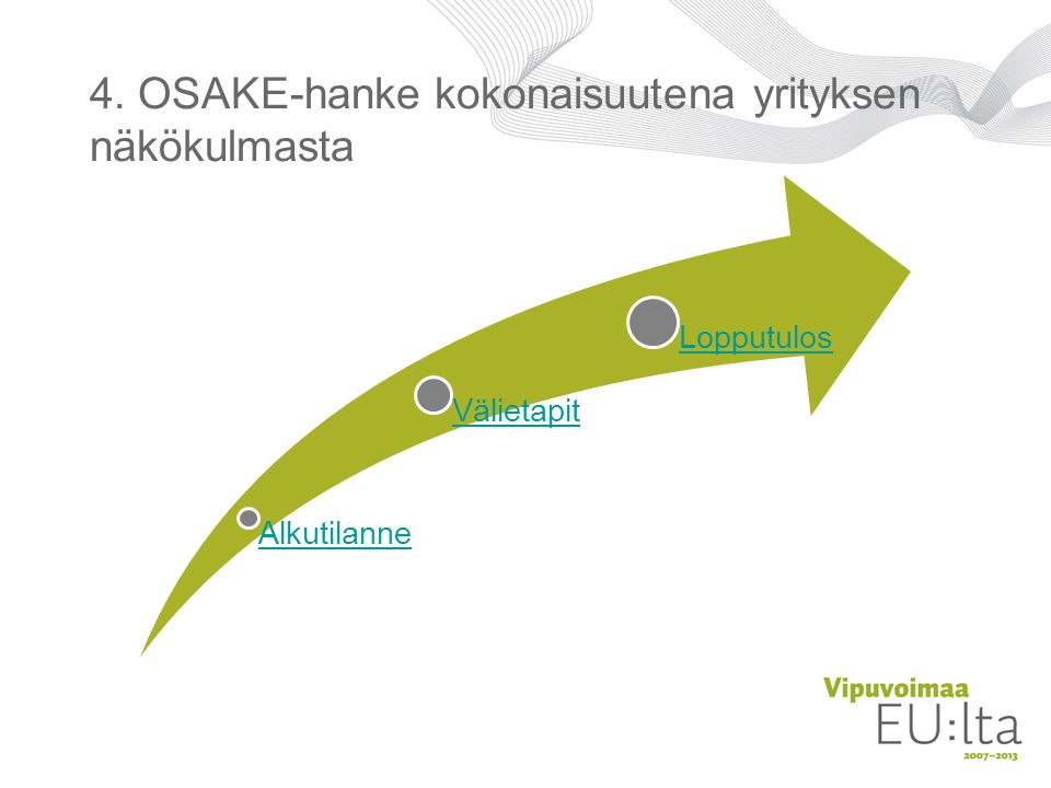 4. OSAKE-hanke kokonaisuutena yrityksen näkökulmasta