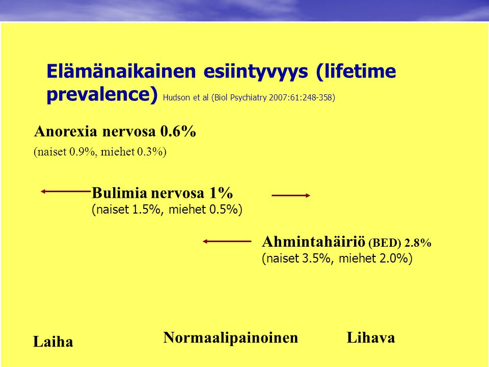 Elämänaikainen esiintyvyys (lifetime prevalence) Hudson et al (Biol Psychiatry 2007:61: )