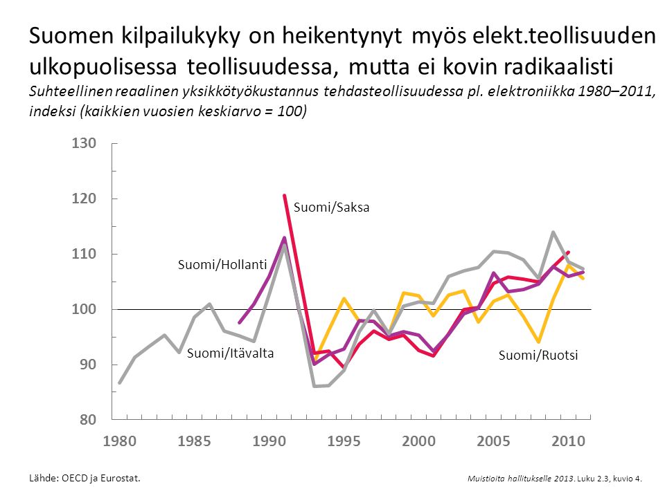 Suomen kilpailukyky on heikentynyt myös elekt