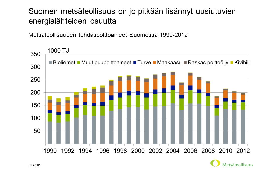 Metsäteollisuuden tehdaspolttoaineet Suomessa