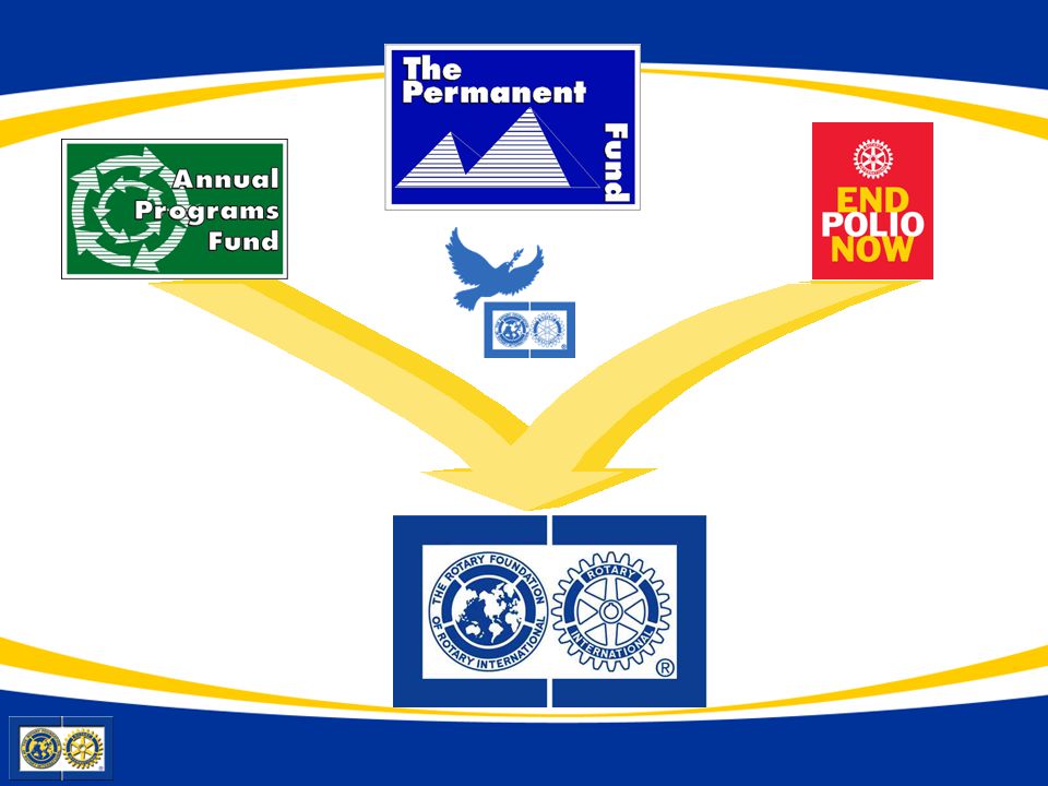 IN CONCLUSION: As RRFCs, your work in Major Giving will support all of The Rotary Foundation’s priorities.