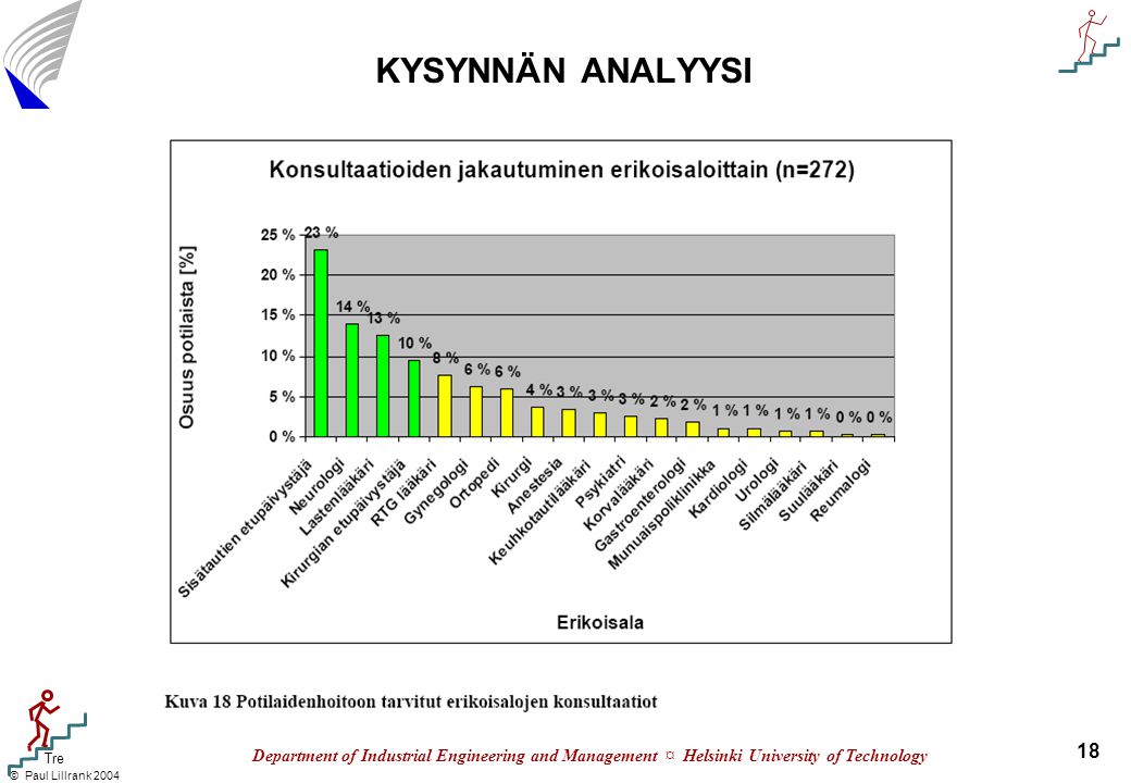 KYSYNNÄN ANALYYSI Department of Industrial Engineering and Management ¤ Helsinki University of Technology.