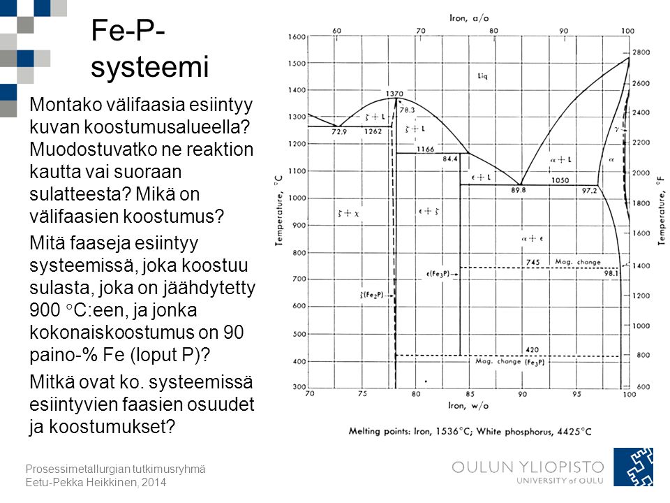 Fe-P-systeemi