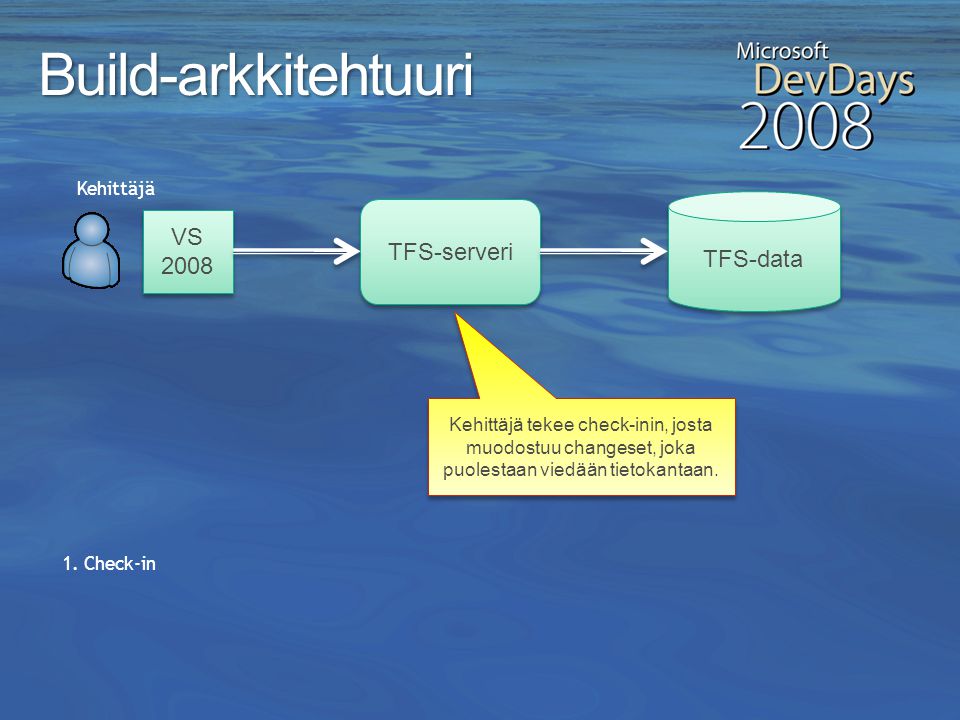 Build-arkkitehtuuri VS 2008 TFS-serveri TFS-data Kehittäjä