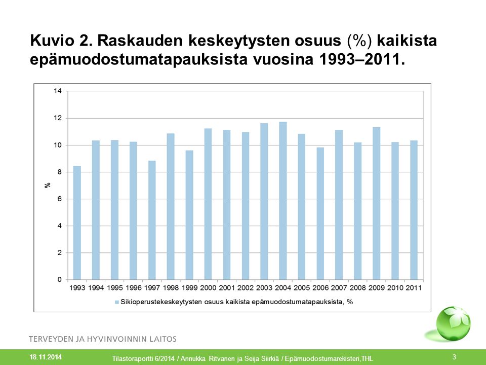 Kuvio 2. Raskauden keskeytysten osuus (%) kaikista epämuodostumatapauksista vuosina 1993–2011.