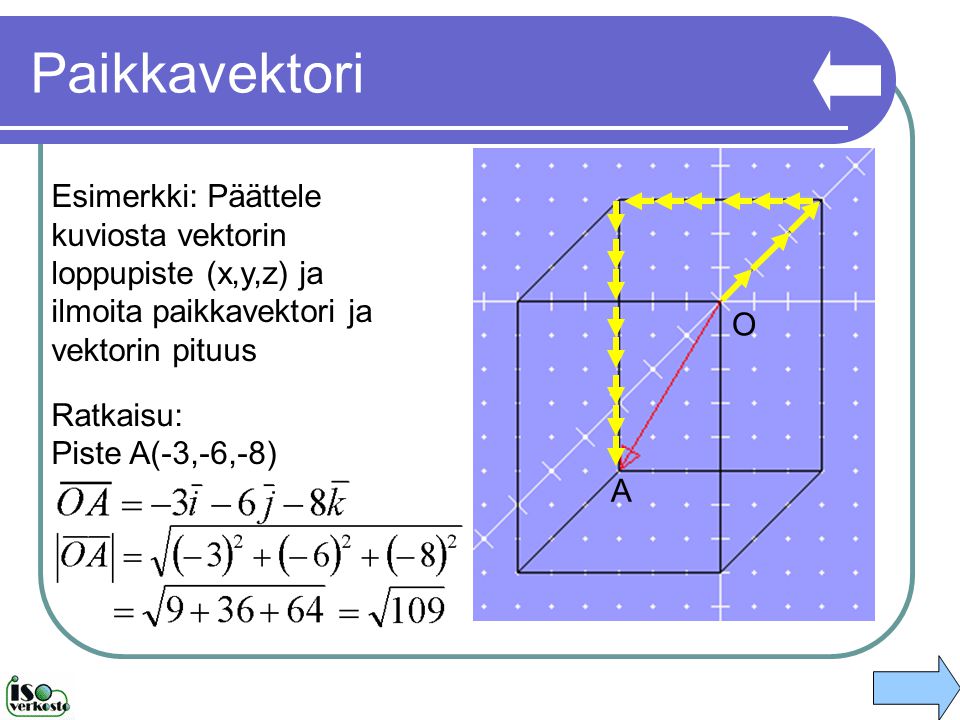 Paikkavektori Esimerkki: Päättele kuviosta vektorin loppupiste (x,y,z) ja ilmoita paikkavektori ja vektorin pituus.