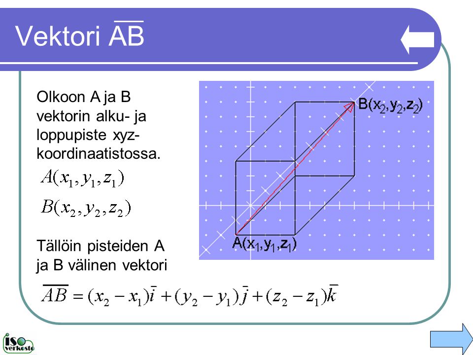 Vektori AB Olkoon A ja B vektorin alku- ja loppupiste xyz-koordinaatistossa.