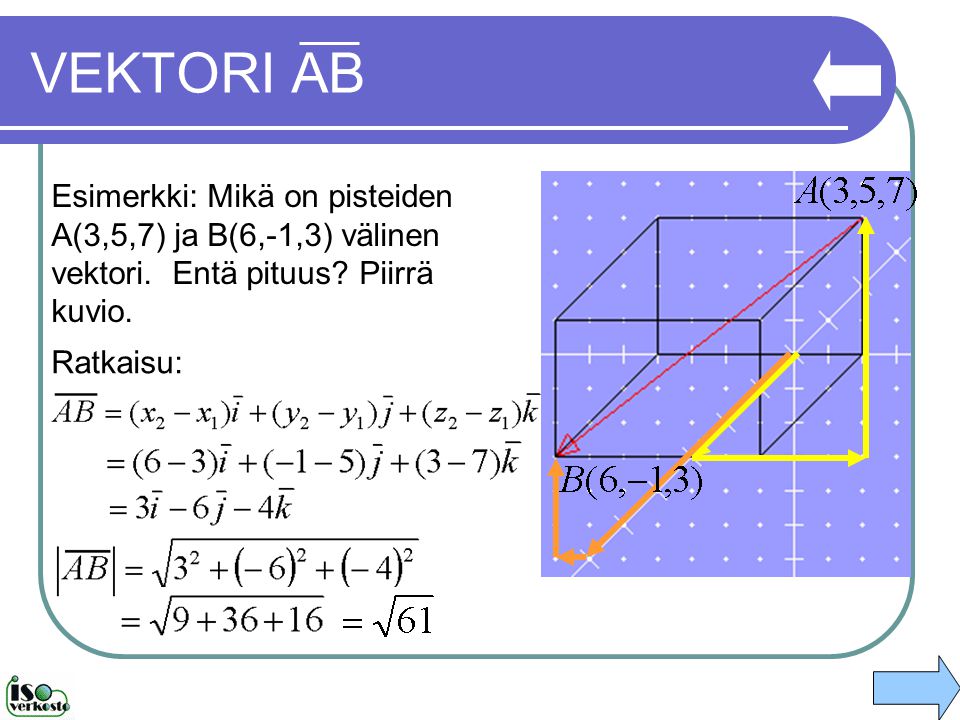 VEKTORI AB Esimerkki: Mikä on pisteiden A(3,5,7) ja B(6,-1,3) välinen vektori. Entä pituus Piirrä kuvio.