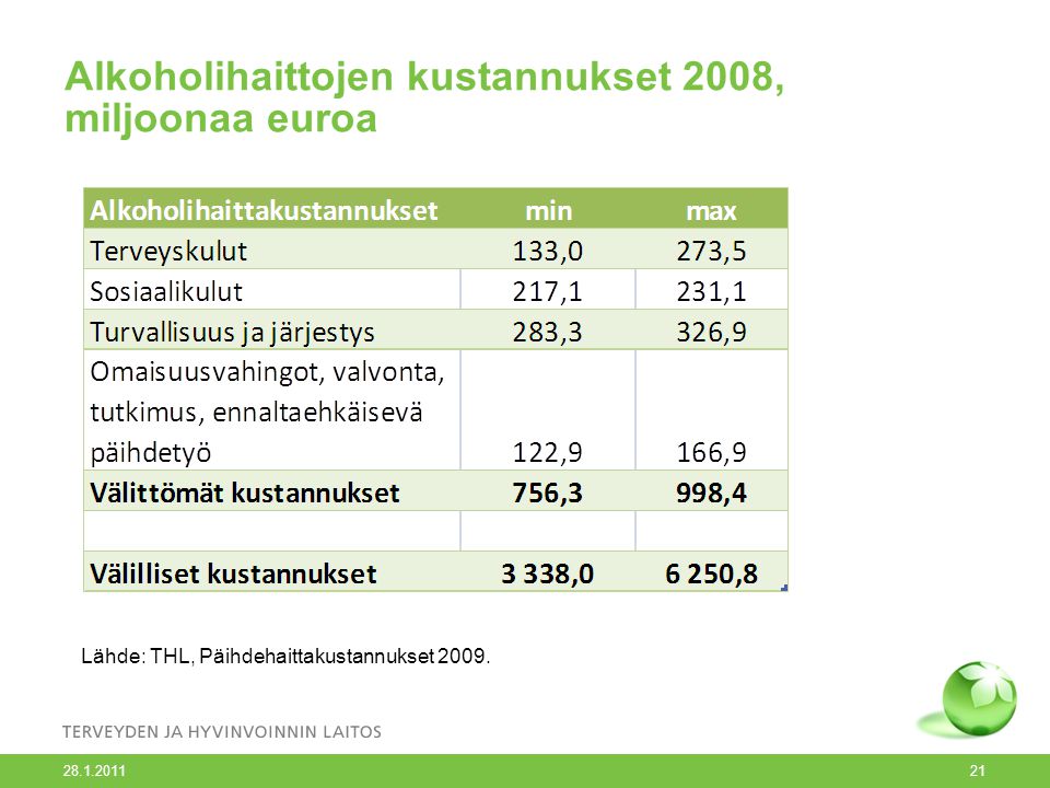 Alkoholihaittojen kustannukset 2008, miljoonaa euroa