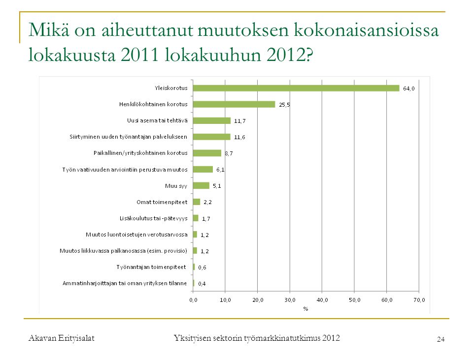 Yksityisen sektorin työmarkkinatutkimus 2012