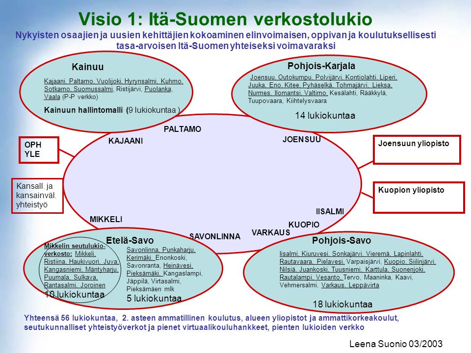Visio 1: Itä-Suomen verkostolukio Nykyisten osaajien ja uusien kehittäjien kokoaminen elinvoimaisen, oppivan ja koulutuksellisesti tasa-arvoisen Itä-Suomen yhteiseksi voimavaraksi
